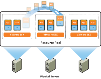 vmwaredrs